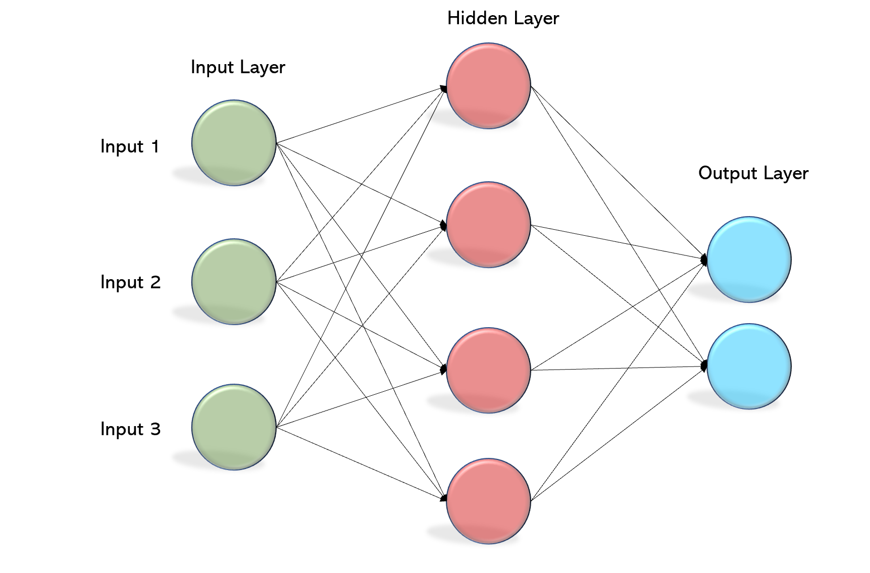 Perceptron