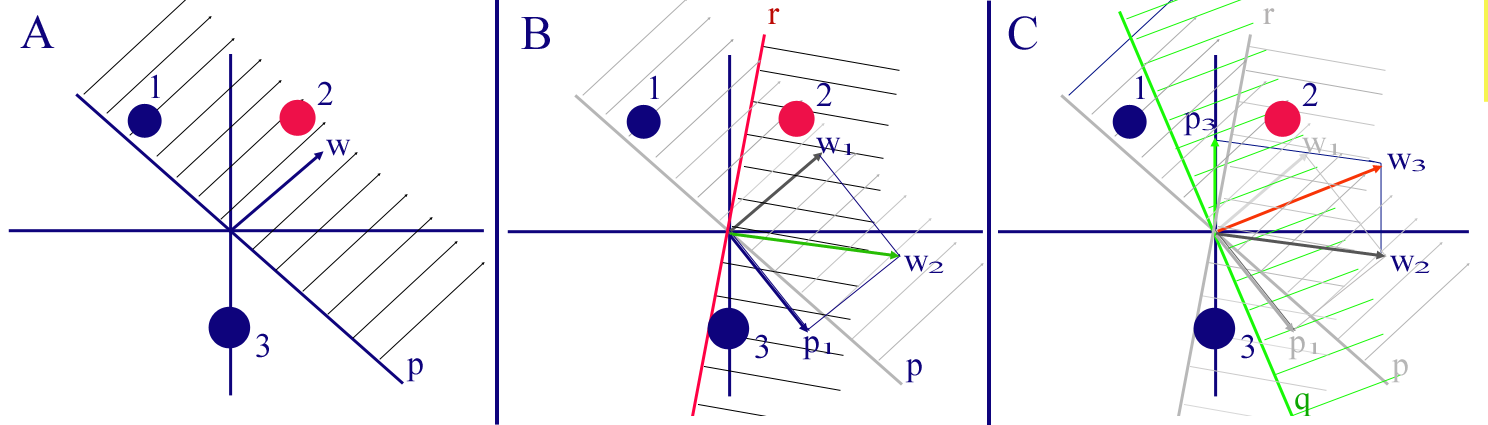 Perceptron