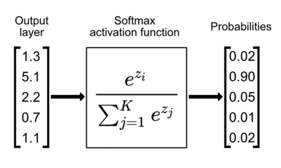 Softmax